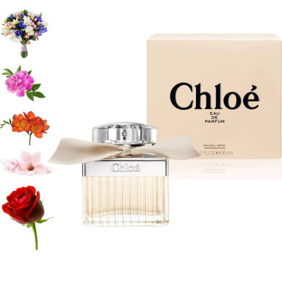 Chloé, Chloé парфюмерная композиция