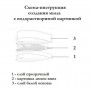 ᐈ СНЯТ С ПРОДАЖИ Картинка Королева единорогов 6,0х5,0см — купить по приятной цене в Украине | Интернет-магазин Zulfiya