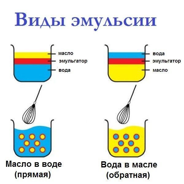Глицерин моностеарат эмульгатор 50 г 02352 фото